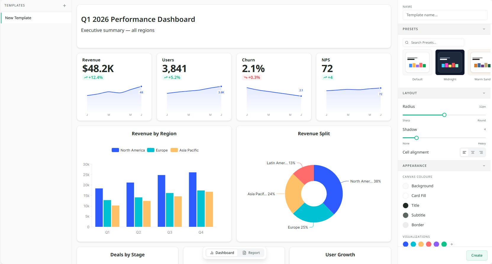 The Templates page in Settings in three columns: a list of templates on the left with Kestrel house marked as the default and a New Template button, a sample dashboard in the middle drawn in the template's colours with a Dashboard and Report switch beneath it, and on the right the template's name, a Set as default button and the style controls, with Save and Delete at the bottom.