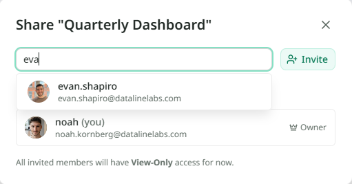 The Share window for a dashboard called Wholesale weekly: a box reading Add people by email with an Invite button, and beneath it a list of people with access, the first marked Owner (you).