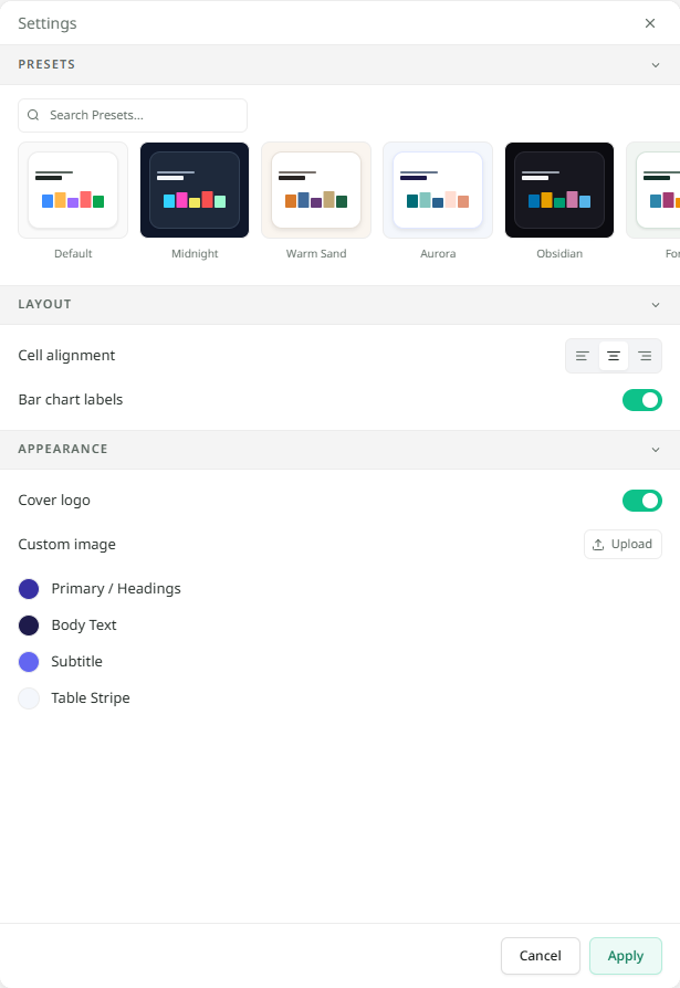 A report open in its tab with the Style panel on the right, headed Settings: Presets at the top, then Layout with Cell alignment set to Left, Centre or Right and a Bar chart labels switch, then Appearance with the Cover logo switch, the Custom image row, and four colour pickers for Primary / Headings, Body Text, Subtitle and Table Stripe, and Cancel and Apply at the foot.